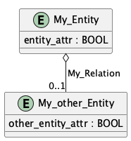 Example UML Diagram